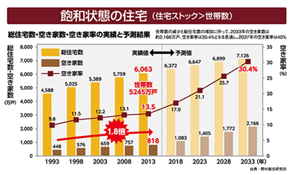 akiya11apr2018.jpg