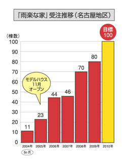 nagoyasuiifeb2010.jpg